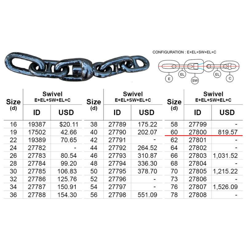 กุญแจกล Swivel Grade2 Class NK, d 60mm (191kg) E+EL+SW+EL+C