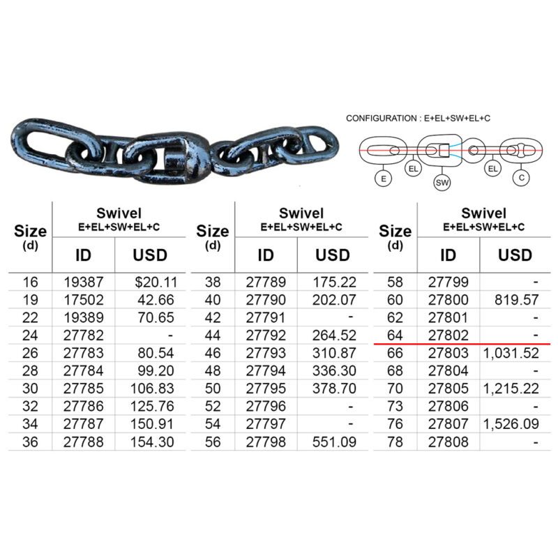 กุญแจกล Swivel Grade2 Class NK, d 64mm (231kg) E+EL+SW+EL+C