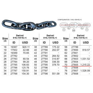 กุญแจกล Swivel Grade2 Class NK, d 70mm (307kg) E+EL+SW+EL+C