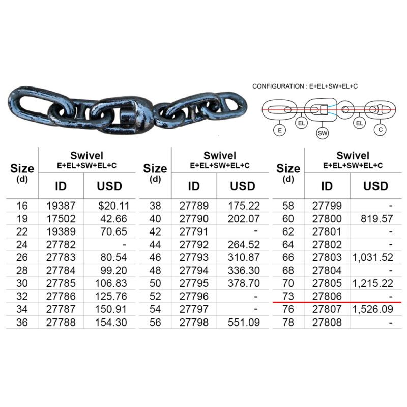 กุญแจกล Swivel Grade2 Class NK, d 73mm (348kg) E+EL+SW+EL+C