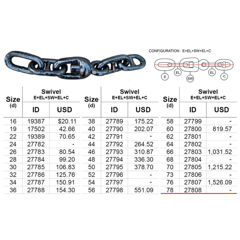 กุญแจกล Swivel Grade2 Class NK, d 78mm (409kg) E+EL+SW+EL+C