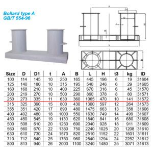 พุกผูกเชือกผูกเรือ Bollards type A # 250 สำหรับเชือก 30มม. Ref:GB/T554-96, 141kg