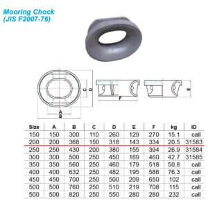 รูร้อยเชือก Mooring chock JIS 2007-76 Size 200MM