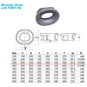 รูร้อยเชือก Mooring chock JIS 2007-76 Size 250MM