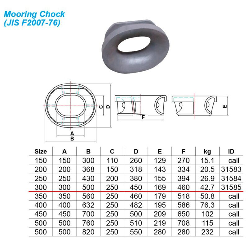 รูร้อยเชือก Mooring chock JIS 2007-76 Size 300MM
