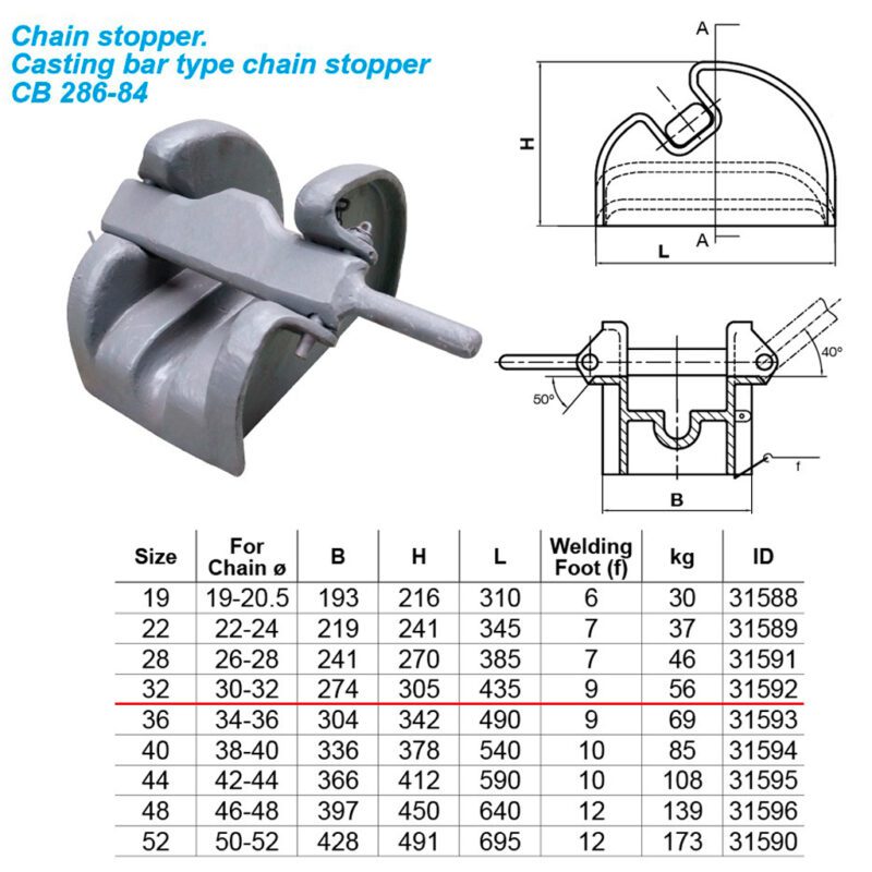 ที่ล็อกโซ่สมอ Chain stopper CB286-84 Size 30-32MM