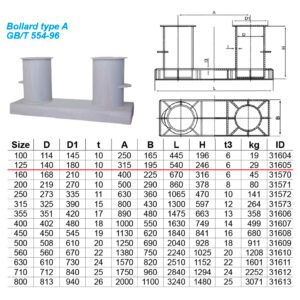 พุกผูกเชือกผูกเรือ Bollards type A # 125 สำหรับเชือก 18มม. Ref:GB/T554-96, 29kg