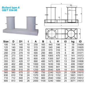 พุกผูกเชือกผูกเรือ Bollards type A # 500 สำหรับเชือก 64มม. Ref:GB/T554-96, 911kg