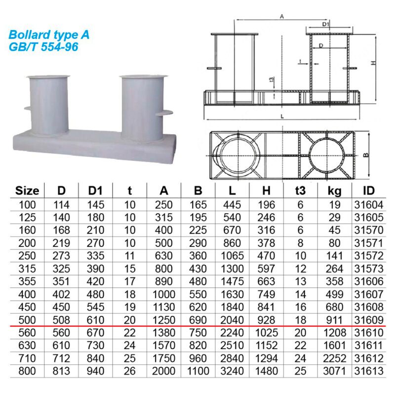 พุกผูกเชือกผูกเรือ Bollards type A # 500 สำหรับเชือก 64มม. Ref:GB/T554-96, 911kg