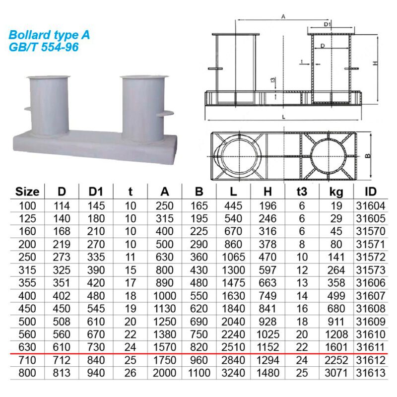 พุกผูกเชือกผูกเรือ Bollards type A # 630 สำหรับเชือก 77มม. Ref:GB/T554-96, 1601kg