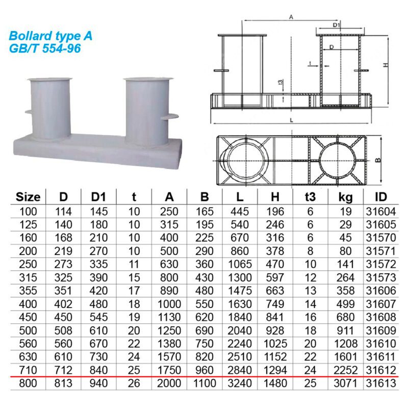พุกผูกเชือกผูกเรือ Bollards type A # 710 สำหรับเชือก 84มม. Ref:GB/T554-96, 2252kg
