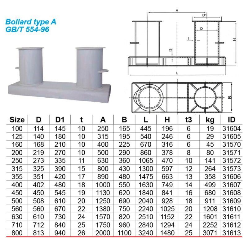 พุกผูกเชือกผูกเรือ Bollards type A # 800 สำหรับเชือก xxมม. Ref:GB/T554-96, 3071kg