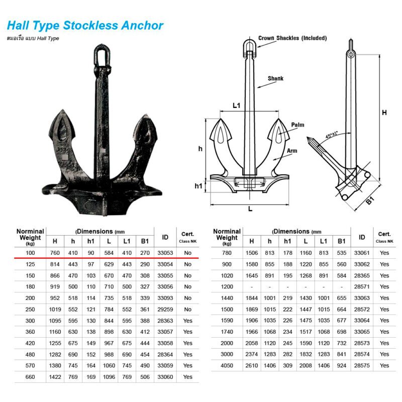 สมอเรือ แบบ Hall Type ขนาด 100kg + Mill Cert