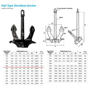 สมอเรือ แบบ Hall Type ขนาด 200kg + Mill Cert