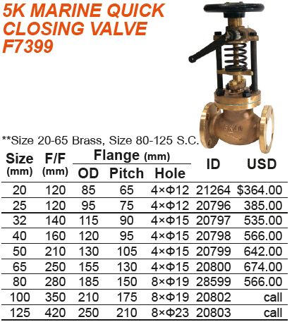วาล์วตรง Quick closing globe valve, 5k- 65 เหล็กเหนียว