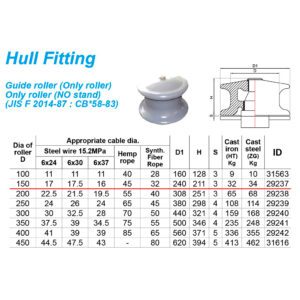 โรลเลอร์คล้องเชือก Guide roller (Only roller) JIS F2014 # 150A cast carbon steel (ID:150 x Base:240 x H:195mm 32.1kg)