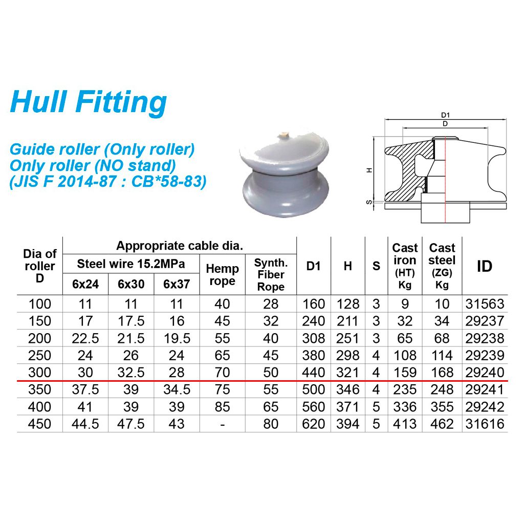 โรลเลอร์คล้องเชือก Guide roller (Only roller) JIS F2014 300A cast