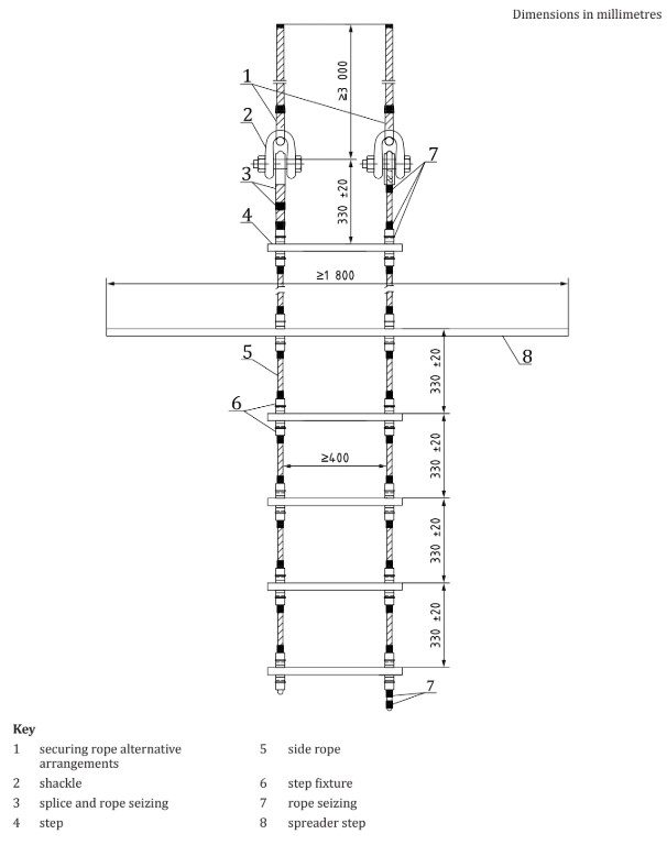 Construction details of pilot ladders.