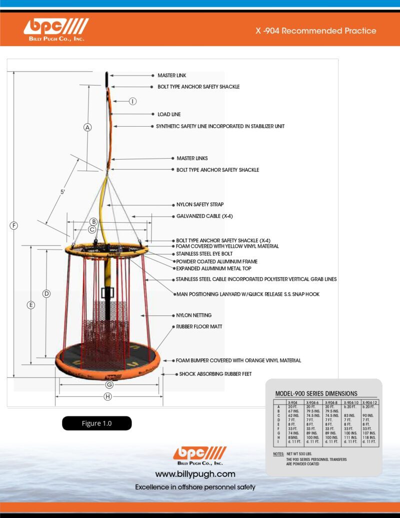 อะไหล่ Billy pugh, Refurbish / X-904-8 [# 908P-7] URETHANE DIPPED NYLON NETTING PANELS AND CABLE TIES, SET